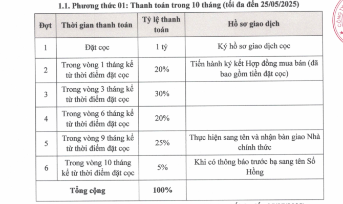 phuong-thuc-thanh-toan-10-thang-Otm4-regal-boutique-hotel-shophouse-5,5-tâng-thuoc-khu-do-thi-regal-legend-quang-binh