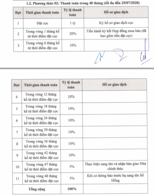 phuong-thuc-thanh-toan-10-thang-Otm4-regal-boutique-hotel-shophouse-5,5-tâng-thuoc-khu-do-thi-regal-legend-quang-binh