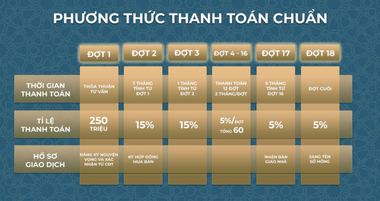 phuong-thuc-thanh-toan-chuan-uu-dai-mua- can-ho-hang-sang-regal-residence-luxury-thuoc-khu-do-thi-regal-legend-quang-binh