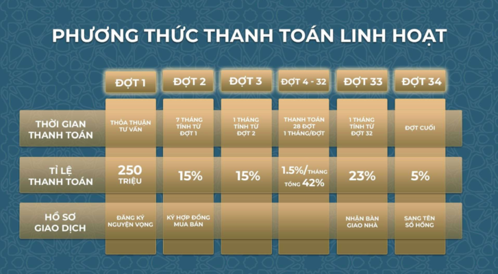 phuong-thuc-thanh-toan-linh-hoat-uu-dai-mua- can-ho-hang-sang-regal-residence-luxury-thuoc-khu-do-thi-regal-legend-quang-binh