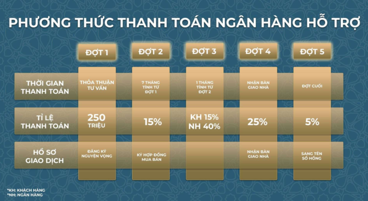 phuong-thuc-thanh-toan-vay-ngan-hang-uu-dai-mua- can-ho-hang-sang-regal-residence-luxury-thuoc-khu-do-thi-regal-legend-quang-binh